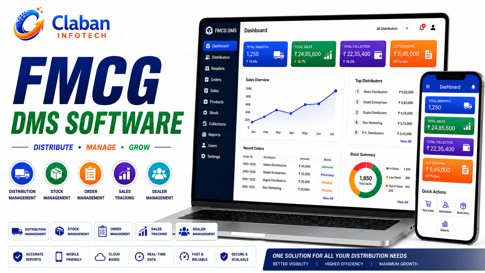 Claban FMCG DMS Software