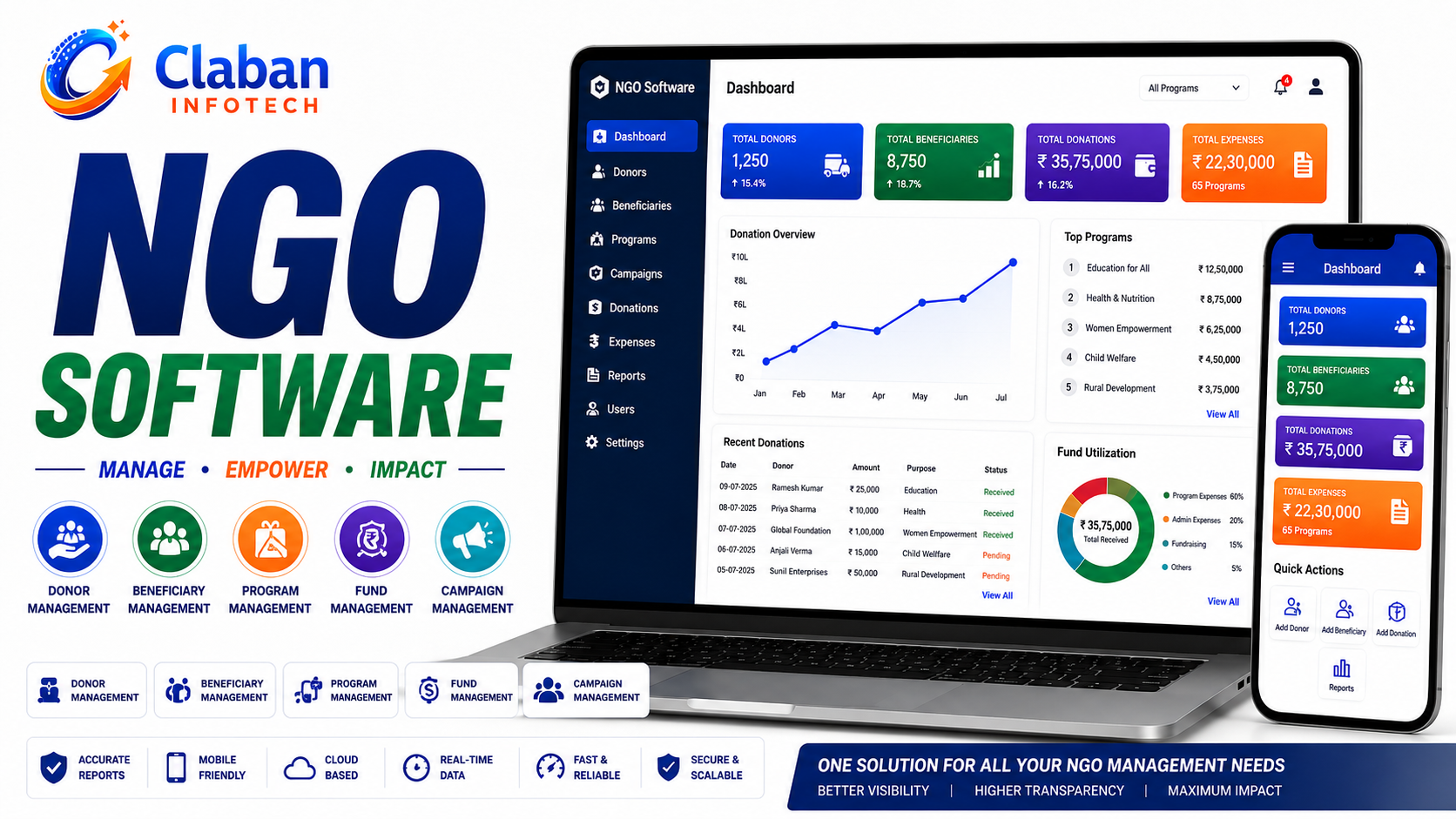 CLABAN NGO SOFTWARE