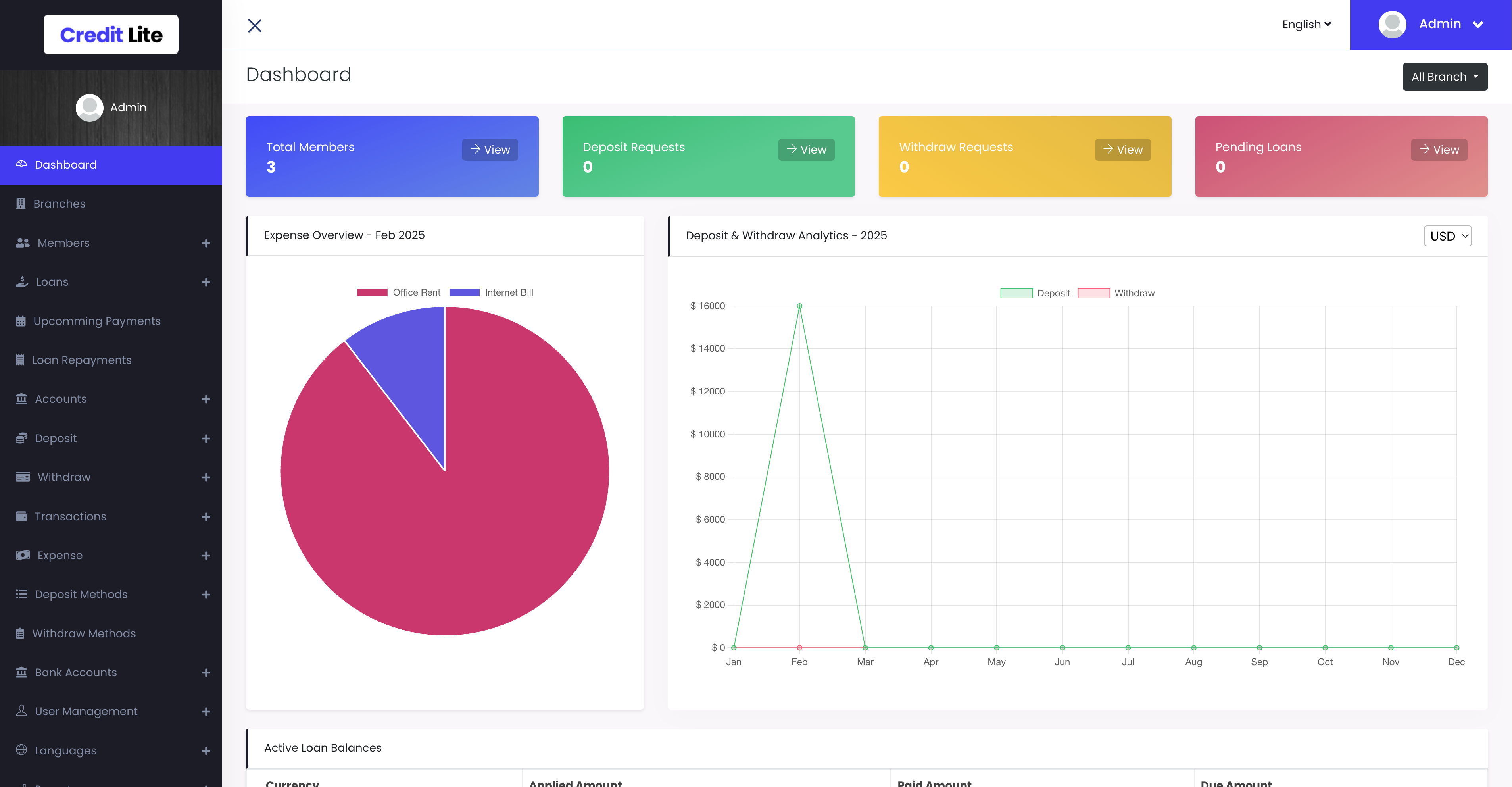 Credit Lite - Multi Branch Loan & Savings Management System in 2025